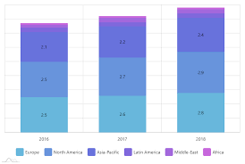 Stacked Bar Charts Are Useful To Demonstrate How A Larger Data Category Is Comprised Of Smaller Categories And What Part Each Of The Sma Chart Bar Chart Stack