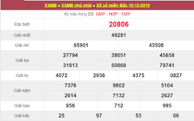 Thống Kê Kết Quả Xổ Số Miền Bắc 100 Ngày Xsmb Thứ 2 Kết Quả Xổ Số Miền Bắc Hom Nay Thứ 2 Ngay 16 12 Kqxsmb Quạ Tu Trưởng