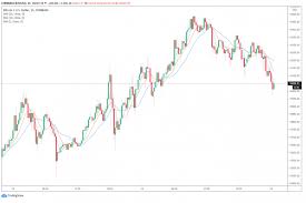 Why Bitcoin Price Drop Today Unbrick Id