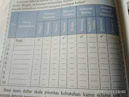 Dec 13, 2020 · aktivitas individu ips kelas 7 hal 138 skala prioritas jawaban bahasa indonesia halaman 232 233 kumpulan kunci. Aktivitas Individu Ips Hal 138 Kelas 7 Brainly Co Id
