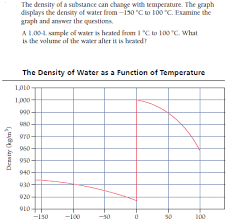 Density table / temperature density and specific weight of water in english units. Answered The Density Of A Substance Can Change Bartleby
