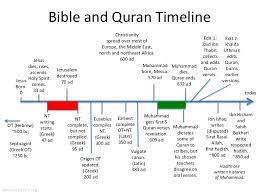 Therefore, we can place the birth of jesus on a fairly well constrained timeline. Holy Book Timeline Bible And Quran