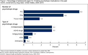 Products Data Briefs Number 135 December 2013