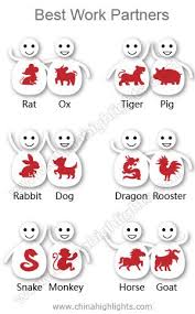 find out what chinese zodiac sign is your best work partner