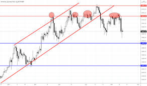 Курс биткоина к доллару график за месяц. Fijmcfd6zewlnm