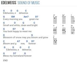 Edelweiss Sound Of Music With Standard Ukulele Chords Ukulele Songs Ukulele Chords Ukulele Chords Songs