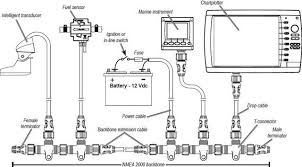 Westinghouse oven element wiring diagram welding power diagram webasto water heater wiring diagram watt steam engine diagram weg wiring diagram water chiller cycle diagram webb fuel filters waterproof fuse block motorcycle. Diagram Wiring Diagram For Lowrance Hds 5 Full Version Hd Quality Hds 5 Indiagrammedia Abretti It