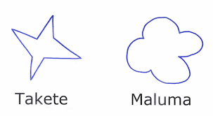 L'associazione maluma takete nasce a padova il 17 novembre 2017 per promuovere senza alcuna finalità lucrativa Datei Maluma Und Takete Jpg Wikipedia