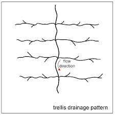 Rivers And Streams Geology