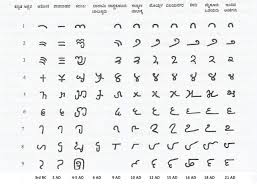 Before we go through the format of the informal letter it is important to understand the meaning and purpose behind writing the informal letter. Kannada à²•à²¨ à²¨à²¡ The History Cost Effective Translation Voice Over