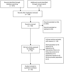 Free chat room with no registration required with country based online chatrooms where you can video chat live with people around the globe. Lgbtqi Youth And Mental Health A Systematic Review Of Qualitative Research Springerlink