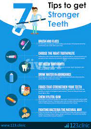 7 Tips To Get Stronger Teeth Stronger Teeth Heath Tips Teeth Care