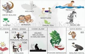 Mengucapkan selamat hari raya idul fitri. Kode Alam Hari Ini