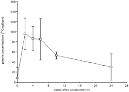 Toxicity And Human Health Risk Of Hair Dyes Sciencedirect