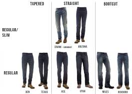 Mens Jeans Fit Guide Wrangler Jeans Mens Fit Guide