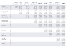 Aegean Miles Bonus Devalues Without Notice Sweet Spot To