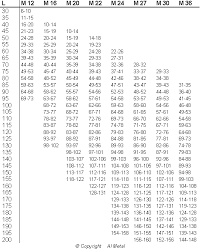 din 6914 technical information al metal b v the