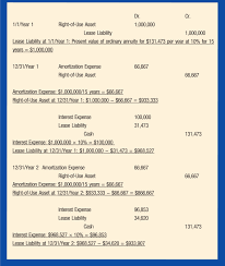 Accounting For Leases Under The New Standard Part 1 The Cpa Journal