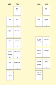It should be noted that we are only talking about the number of pages of text. Calculate Book Page Count Using Word Count For Book Design