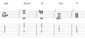 Beck The Korgies Everybody S Gotta Learn Sometimes Guitare Debrouille Simply piano is a piano learning app developed by joytunes (of apps piano dust buster and piano maestro). gotta learn sometimes