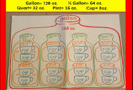 ounces gallons conversion online charts collection