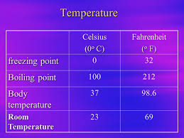 Glass And Soil Physical Vs Chemical Properties Physical