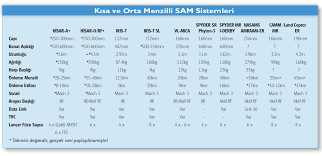 This is a question you can read everywhere on the web with various answers: Bangladesh Air Force Page 648 Pakistan Defence