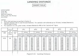 Pilot Navigation Studyflight