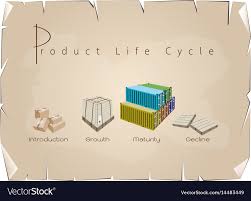 marketing concept of product life cycle chart on o