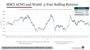 iwda vs vwra are there significant performance differences between the two low cost etfs investment moats