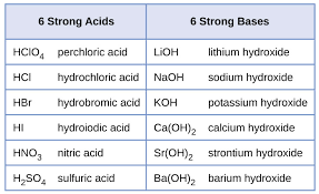 They turn blue litmus paper pink. Types Of Reactions Precipitates And Acid Base