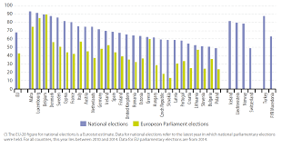 File Voter Turnout In National Parliamentary Elections By Country Jpg Statistics Explained