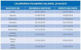 Caixa mobile o app que combina comigo. Caixa Inicia Pagamento Do Pis Para Nascidos Em Maio E Junho Jornal O Sao Goncalo On Line