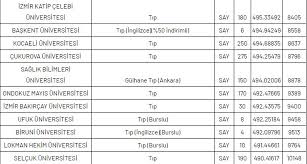 Bugün sizler için ülkemizdeki tıp bölümleri ve taban puanlarını bir araya getirdim. Tip Fakultesi Taban Puanlari 2020 Tip Fakultesi Basari Siralamasi Ve Kontenjanlar