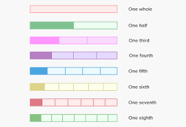 what is fraction bar definition facts example