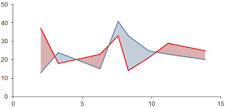 Conditional Formatting Intersect Area Of Line Charts User