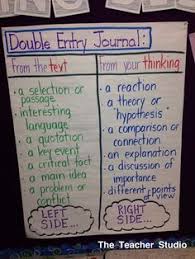 Double Entry Journal Anchor Chart Google Search Double