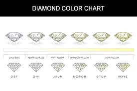 Diamond Color Memory Jewellery Malaysia