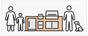 This smoker is coyote's take on the classic kamado grill. Outdoor Kitchen Checklists What You Need To Build An Outdoor Kitchen Tips Bbqguys