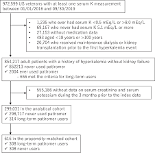 Image result for Patiromer