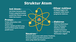 Susunan atom dalam bahan padat. Penjelasan Struktur Atom Proton Neutron Elektron Dengan Contoh Soal