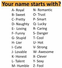 Latest collection of modern and new indian baby boy names, starting with r with meanings, for newborn babies. Dopl3r Com Memes Your Name Starts With A Royal B Sweet O Trust C Pretty P Smart D Naughty Q Lucky E Lovingr Caring F Funny G Stupid T Cool H