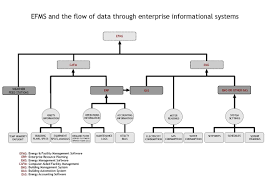 Quick and simple free tool to help you draw your database relationship diagrams and flow quickly a free, simple tool to draw er diagrams by just writing code. Energy And Facility Management Software Wikipedia