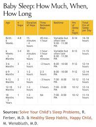 Pin By Kate Jaggers On Baby Baby Sleep Schedule Baby
