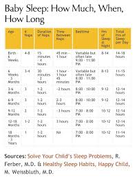 sleep chart by age great baby sleep schedule information