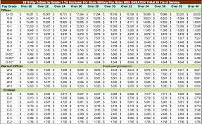 16 Detailed Usmc Pay Grade