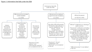 Abdul hamid said the act of revealing the victim or complainant's information could subject him to ridicule whereas a police report is confidential and cannot be revealed to the public. Malaysia Right 2 Know Malaysia