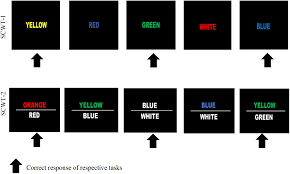 Calling all lbs mim applicants: Does Traditional Asian Vegetables Ulam Consumption Correlate With Brain Activity Using Fmri A Study Among Aging Adults From Low Income Households You 2020 Journal Of Magnetic Resonance Imaging Wiley Online Library