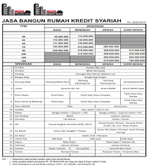 Rumah bekas tersebut bisa didaur ulang menjadi aset yang menguntungkan. Renovasi Rumah Syariah Desain Rumah