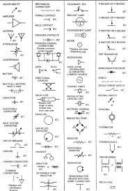 The machine is capable of storing and manipulating numbers, letters, and characters (symbols). Graphic Symbol An Overview Sciencedirect Topics